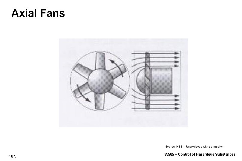 Axial Fans Source: HSE – Reproduced with permission 107. W 505 – Control of Axial Fans Source: HSE – Reproduced with permission 107. W 505 – Control of