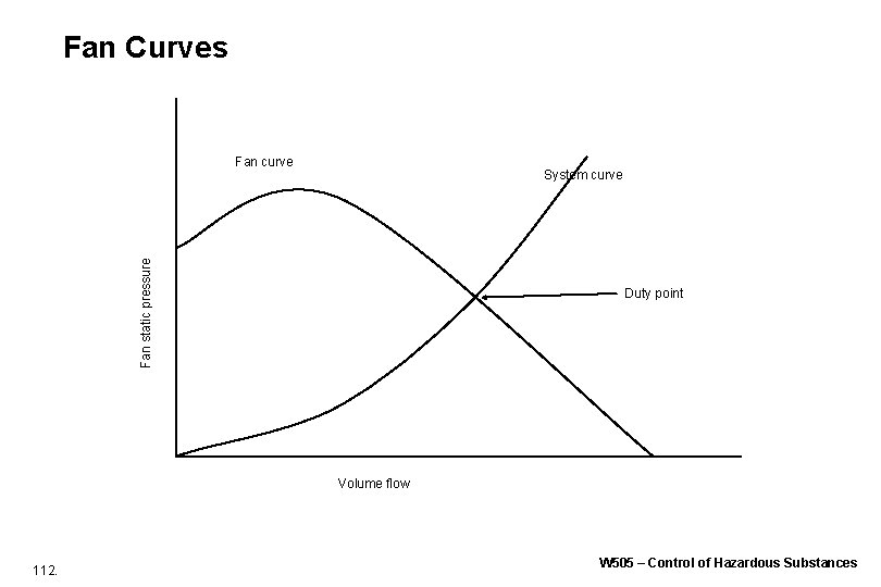 Fan Curves Fan curve Fan static pressure System curve Duty point Volume flow 112. Fan Curves Fan curve Fan static pressure System curve Duty point Volume flow 112.