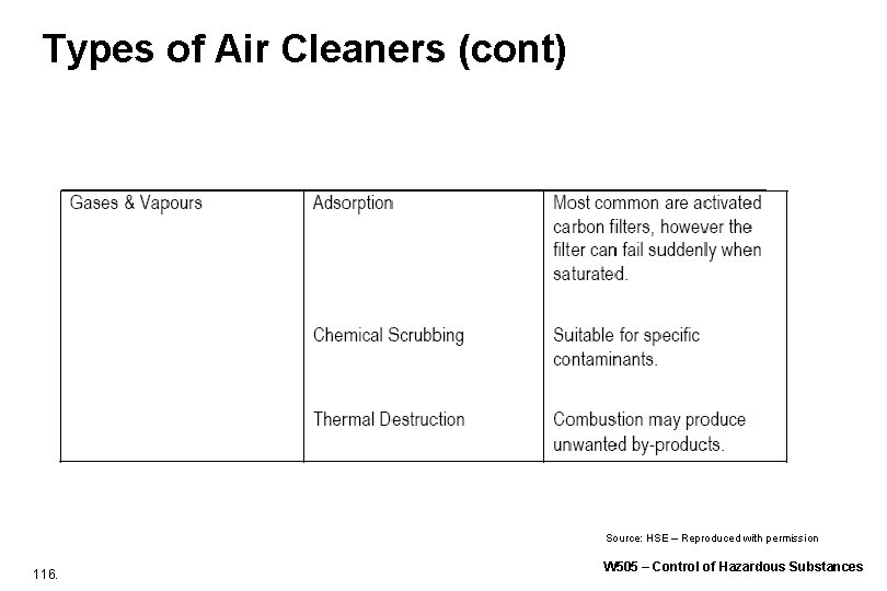 Types of Air Cleaners (cont) Source: HSE – Reproduced with permission 116. W 505 Types of Air Cleaners (cont) Source: HSE – Reproduced with permission 116. W 505