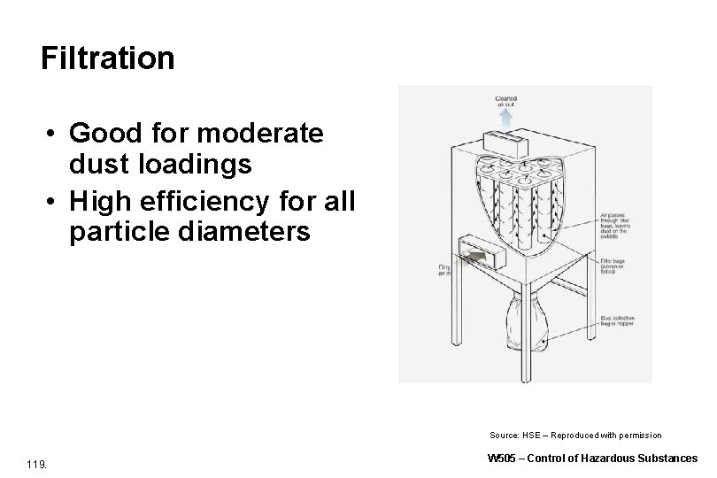 Filtration • Good for moderate dust loadings • High efficiency for all particle diameters Filtration • Good for moderate dust loadings • High efficiency for all particle diameters