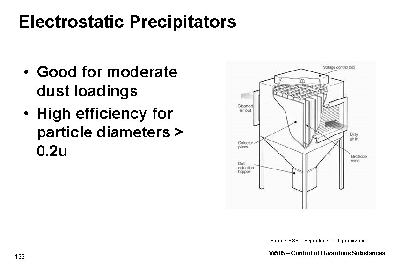 Electrostatic Precipitators • Good for moderate dust loadings • High efficiency for particle diameters Electrostatic Precipitators • Good for moderate dust loadings • High efficiency for particle diameters