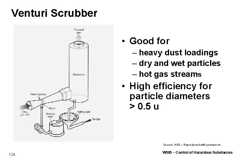 Venturi Scrubber • Good for – heavy dust loadings – dry and wet particles Venturi Scrubber • Good for – heavy dust loadings – dry and wet particles