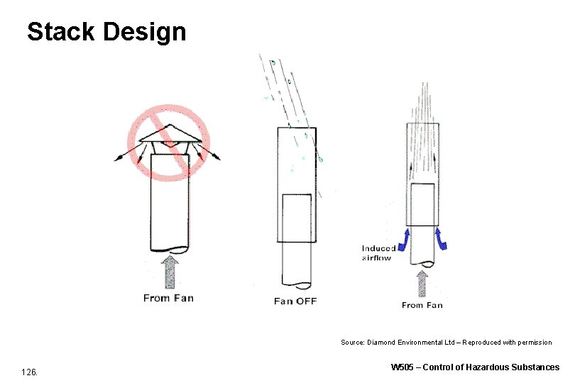 Stack Design Source: Diamond Environmental Ltd – Reproduced with permission 126. W 505 – Stack Design Source: Diamond Environmental Ltd – Reproduced with permission 126. W 505 –