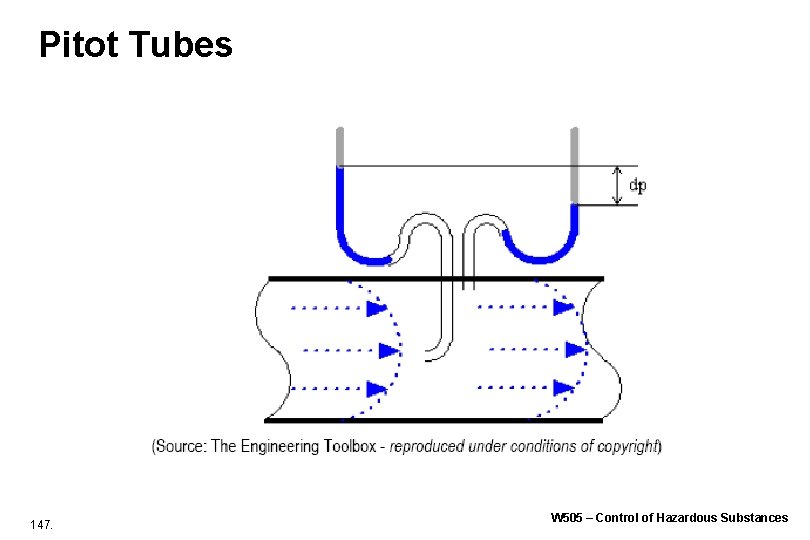 Pitot Tubes 147. W 505 – Control of Hazardous Substances Pitot Tubes 147. W 505 – Control of Hazardous Substances