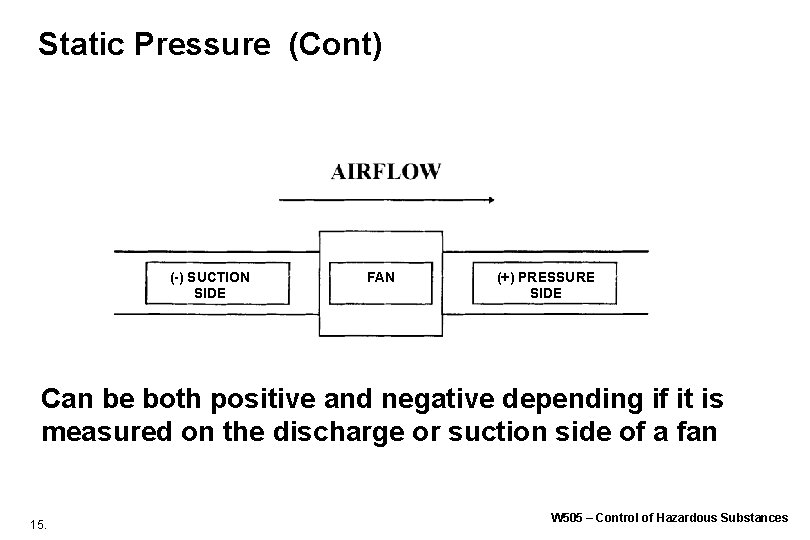 Static Pressure (Cont) (-) SUCTION SIDE FAN (+) PRESSURE SIDE Can be both positive Static Pressure (Cont) (-) SUCTION SIDE FAN (+) PRESSURE SIDE Can be both positive