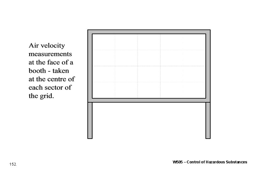 152. W 505 – Control of Hazardous Substances 152. W 505 – Control of Hazardous Substances