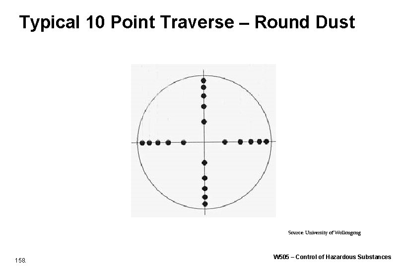 Typical 10 Point Traverse – Round Dust Source: University of Wollongong 158. W 505 Typical 10 Point Traverse – Round Dust Source: University of Wollongong 158. W 505