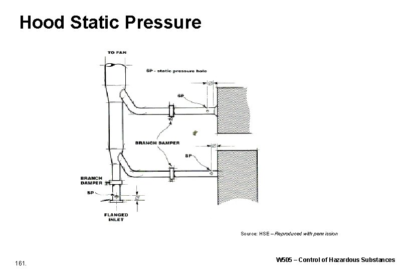 Hood Static Pressure Source: HSE – Reproduced with permission 161. W 505 – Control Hood Static Pressure Source: HSE – Reproduced with permission 161. W 505 – Control