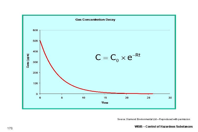 Source: Diamond Environmental Ltd – Reproduced with permission 170. W 505 – Control of Source: Diamond Environmental Ltd – Reproduced with permission 170. W 505 – Control of