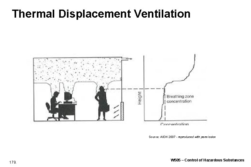 Thermal Displacement Ventilation Source: AIOH 2007 - reproduced with permission 179. W 505 – Thermal Displacement Ventilation Source: AIOH 2007 - reproduced with permission 179. W 505 –
