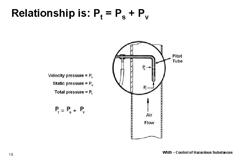 Relationship is: Pt = Ps + Pv 19. W 505 – Control of Hazardous Relationship is: Pt = Ps + Pv 19. W 505 – Control of Hazardous