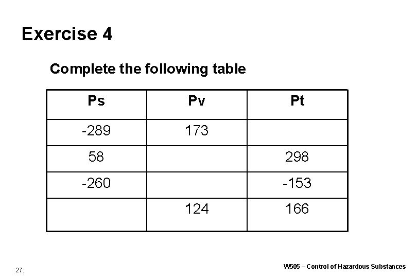 Exercise 4 Complete the following table Ps Pv -289 173 58 298 -260 -153 Exercise 4 Complete the following table Ps Pv -289 173 58 298 -260 -153