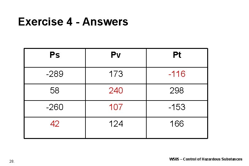 Exercise 4 - Answers 28. Ps Pv Pt -289 173 -116 58 240 298 Exercise 4 - Answers 28. Ps Pv Pt -289 173 -116 58 240 298