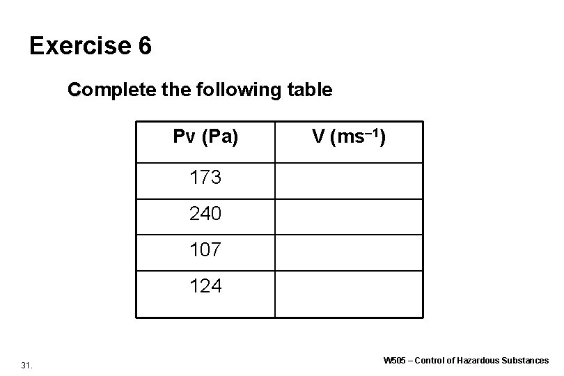 Exercise 6 Complete the following table Pv (Pa) V (ms– 1) 173 240 107 Exercise 6 Complete the following table Pv (Pa) V (ms– 1) 173 240 107