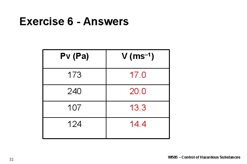 Exercise 6 - Answers 32. Pv (Pa) V (ms– 1) 173 17. 0 240 Exercise 6 - Answers 32. Pv (Pa) V (ms– 1) 173 17. 0 240