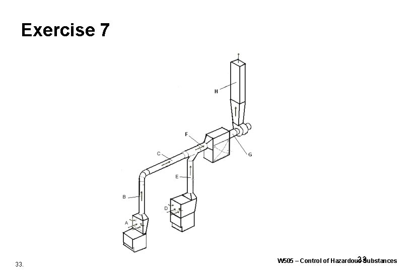 Exercise 7 33. W 505 – Control of Hazardous Substances 33 Exercise 7 33. W 505 – Control of Hazardous Substances 33