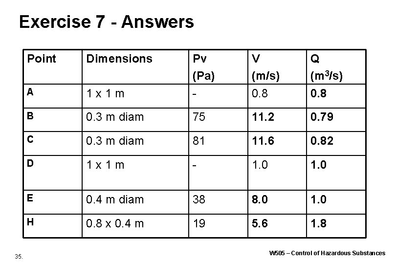 Exercise 7 - Answers 35. Point Dimensions 1 x 1 m Pv (Pa) - Exercise 7 - Answers 35. Point Dimensions 1 x 1 m Pv (Pa) -