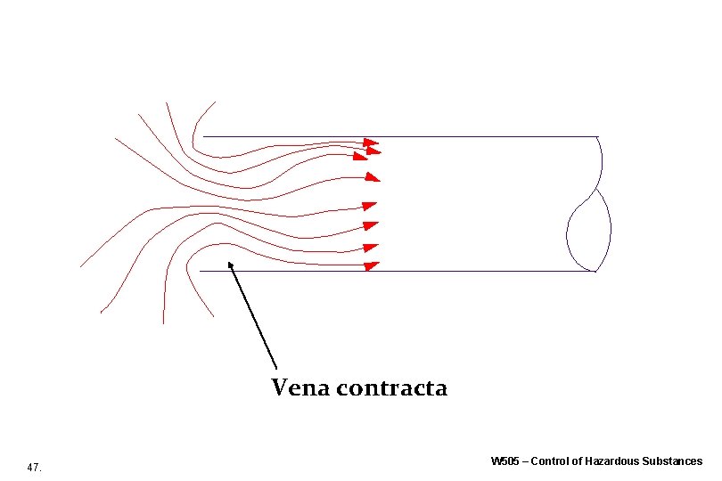 Vena contracta 47. W 505 – Control of Hazardous Substances Vena contracta 47. W 505 – Control of Hazardous Substances