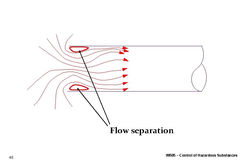 Flow separation 48. W 505 – Control of Hazardous Substances Flow separation 48. W 505 – Control of Hazardous Substances