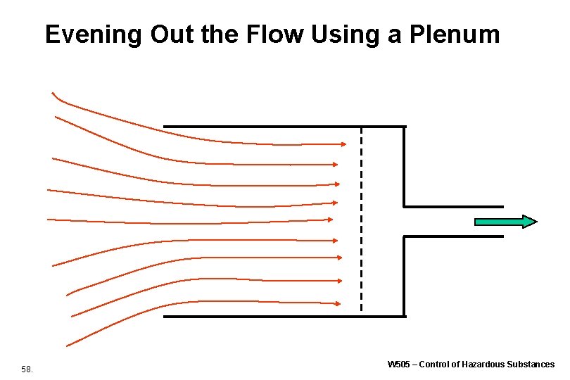 Evening Out the Flow Using a Plenum 58. W 505 – Control of Hazardous Evening Out the Flow Using a Plenum 58. W 505 – Control of Hazardous
