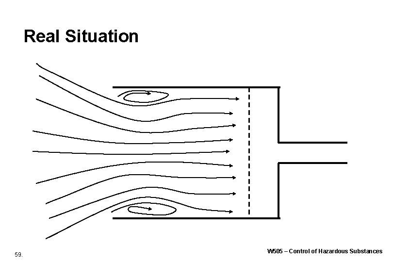 Real Situation 59. W 505 – Control of Hazardous Substances Real Situation 59. W 505 – Control of Hazardous Substances