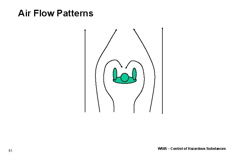 Air Flow Patterns 61. W 505 – Control of Hazardous Substances Air Flow Patterns 61. W 505 – Control of Hazardous Substances