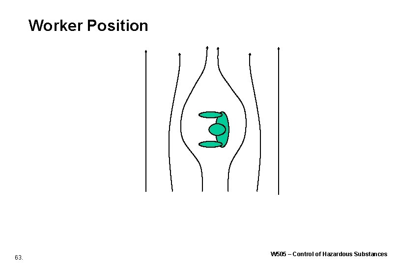 Worker Position 63. W 505 – Control of Hazardous Substances Worker Position 63. W 505 – Control of Hazardous Substances