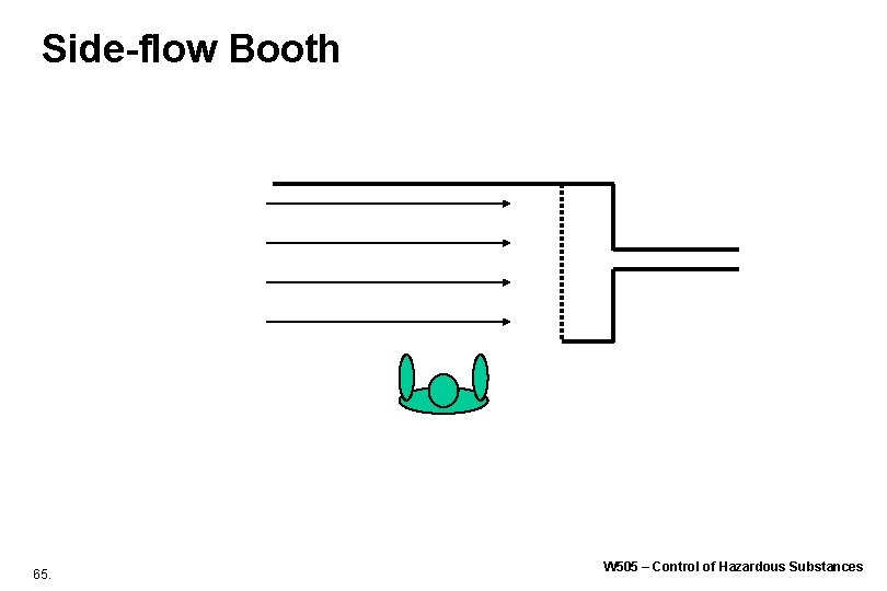 Side-flow Booth 65. W 505 – Control of Hazardous Substances Side-flow Booth 65. W 505 – Control of Hazardous Substances