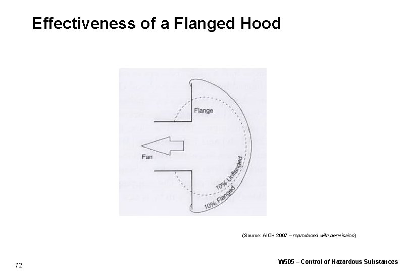 Effectiveness of a Flanged Hood (Source: AIOH 2007 – reproduced with permission) 72. W Effectiveness of a Flanged Hood (Source: AIOH 2007 – reproduced with permission) 72. W