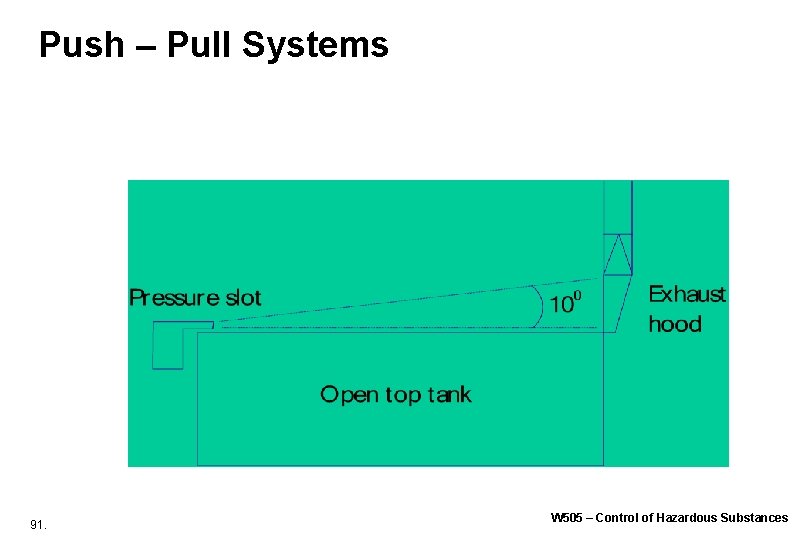 Push – Pull Systems 91. W 505 – Control of Hazardous Substances Push – Pull Systems 91. W 505 – Control of Hazardous Substances