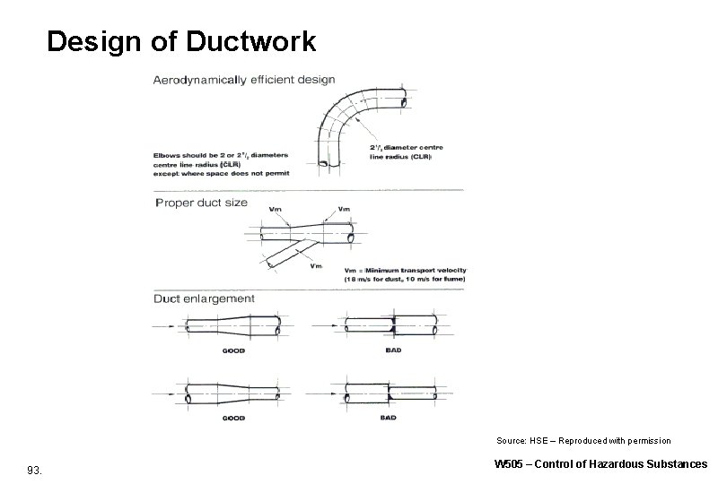 Design of Ductwork Source: HSE – Reproduced with permission 93. W 505 – Control Design of Ductwork Source: HSE – Reproduced with permission 93. W 505 – Control