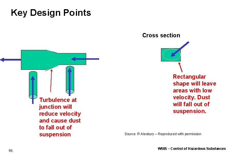 Key Design Points Cross section Turbulence at junction will reduce velocity and cause dust Key Design Points Cross section Turbulence at junction will reduce velocity and cause dust