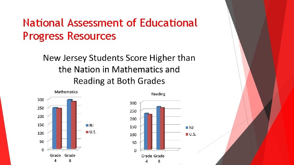 National Assessment of Educational Progress Resources National Assessment of Educational Progress Resources
