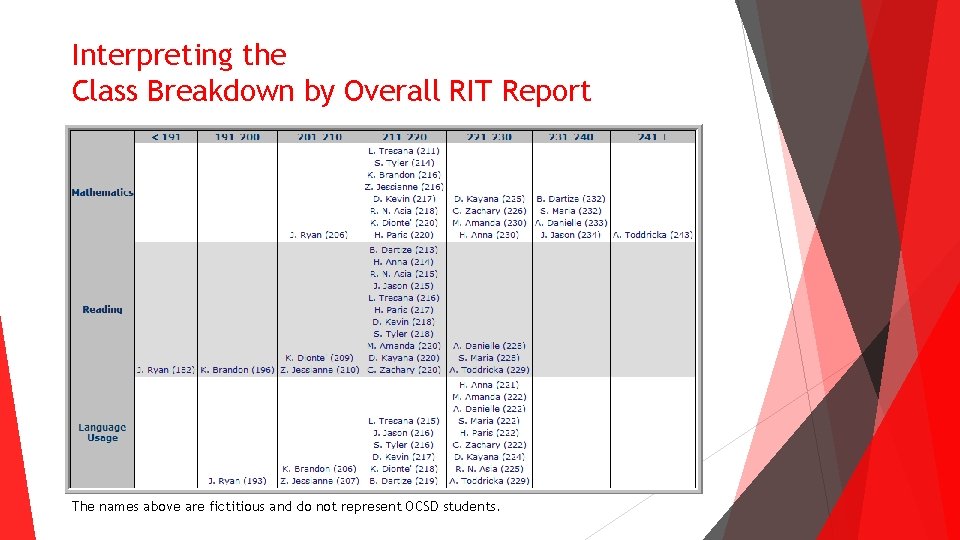 Interpreting the Class Breakdown by Overall RIT Report The names above are fictitious and Interpreting the Class Breakdown by Overall RIT Report The names above are fictitious and