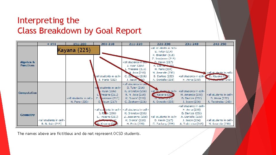 Interpreting the Class Breakdown by Goal Report Kayana (225) The names above are fictitious Interpreting the Class Breakdown by Goal Report Kayana (225) The names above are fictitious