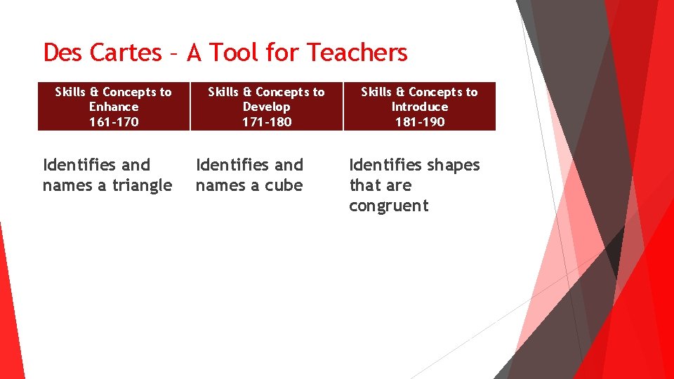 Des Cartes – A Tool for Teachers Skills & Concepts to Enhance 161 -170 Des Cartes – A Tool for Teachers Skills & Concepts to Enhance 161 -170