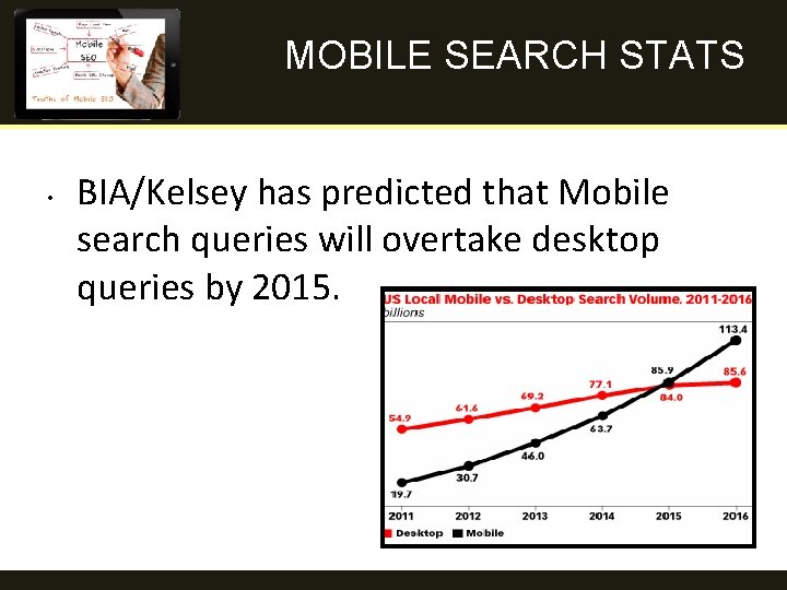 MOBILE SEARCH STATS • BIA/Kelsey has predicted that Mobile search queries will overtake desktop