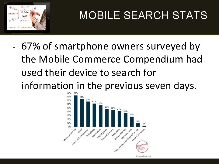 MOBILE SEARCH STATS • 67% of smartphone owners surveyed by the Mobile Commerce Compendium