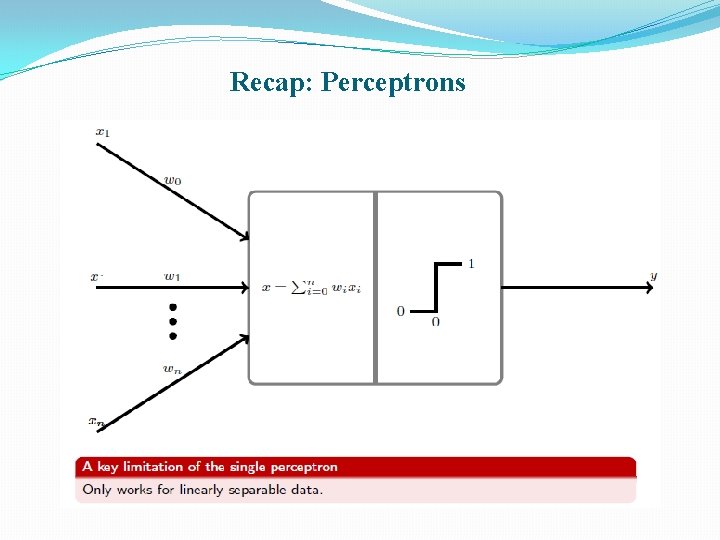 Recap: Perceptrons 