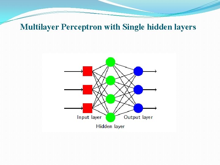 Multilayer Perceptron with Single hidden layers 