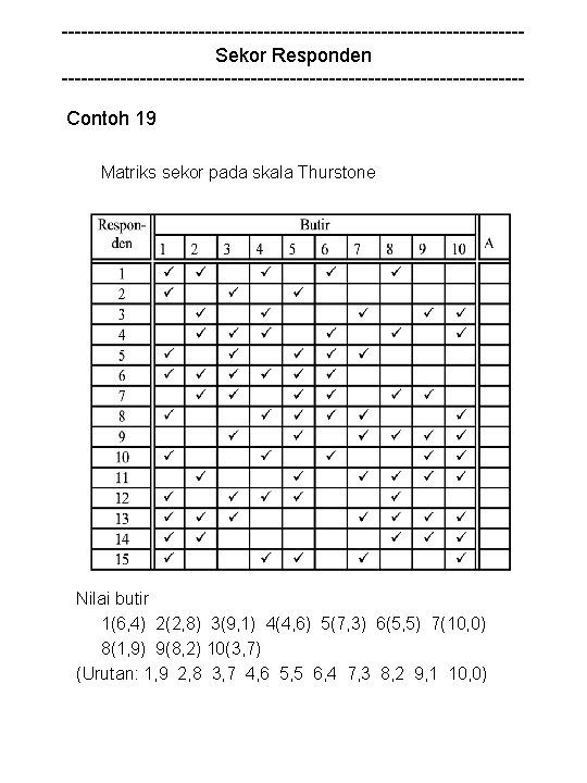 -----------------------------------Sekor Responden -----------------------------------Contoh 19 Matriks sekor pada skala Thurstone Nilai butir 1(6, 4) 2(2,