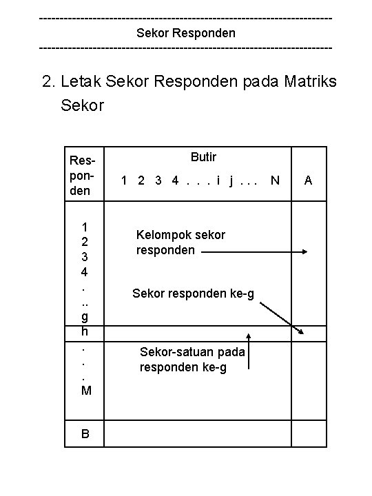 -----------------------------------Sekor Responden ------------------------------------ 2. Letak Sekor Responden pada Matriks Sekor Responden 1 2 3