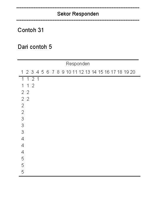 -----------------------------------Sekor Responden ------------------------------------ Contoh 31 Dari contoh 5 Responden 1 1 1 2 2