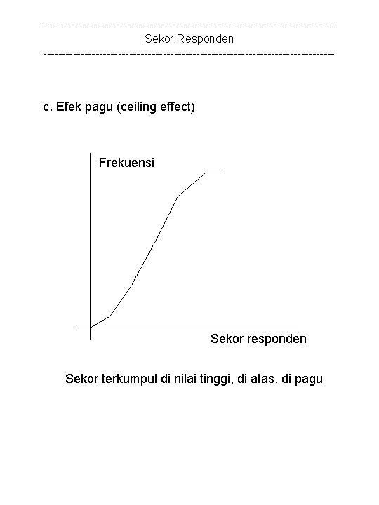 ---------------------------------------Sekor Responden --------------------------------------- c. Efek pagu (ceiling effect) Frekuensi Sekor responden Sekor terkumpul di