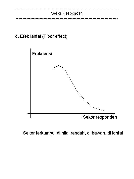 ---------------------------------------Sekor Responden --------------------------------------- d. Efek lantai (Floor effect) Frekuensi Sekor responden Sekor terkumpul di