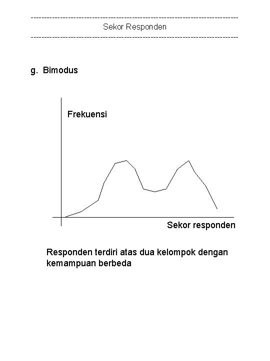 ---------------------------------------Sekor Responden --------------------------------------- g. Bimodus Frekuensi Sekor responden Responden terdiri atas dua kelompok dengan