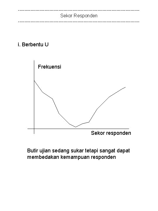 ---------------------------------------Sekor Responden --------------------------------------- i. Berbentu U Frekuensi Sekor responden Butir ujian sedang sukar tetapi