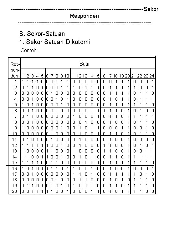 ------------------------------------Sekor Responden ------------------------------------ B. Sekor-Satuan 1. Sekor Satuan Dikotomi Contoh 1 Responden 1 2