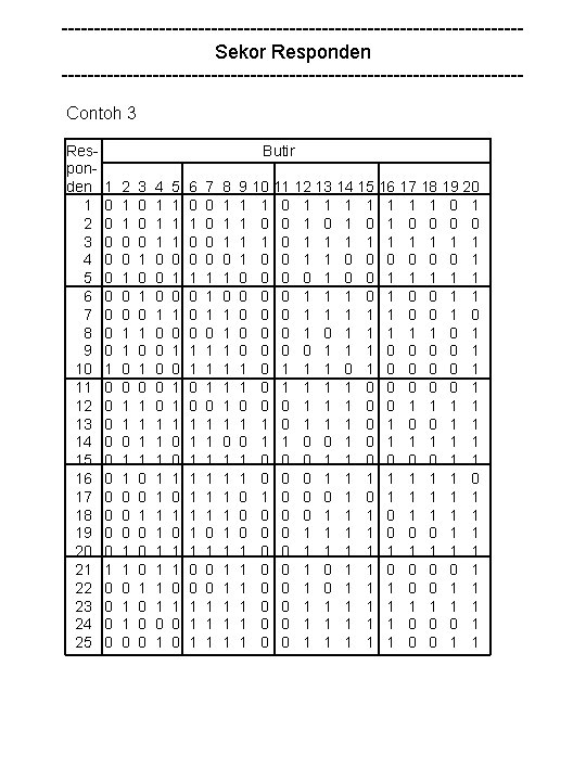 -----------------------------------Sekor Responden -----------------------------------Contoh 3 Responden 1 2 3 4 5 6 7 8 9