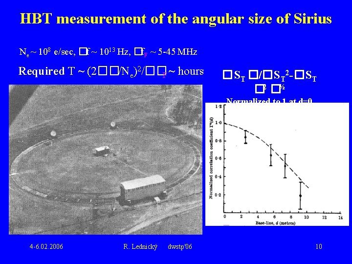 HBT measurement of the angular size of Sirius Ne ~ 108 e/sec, �f ~